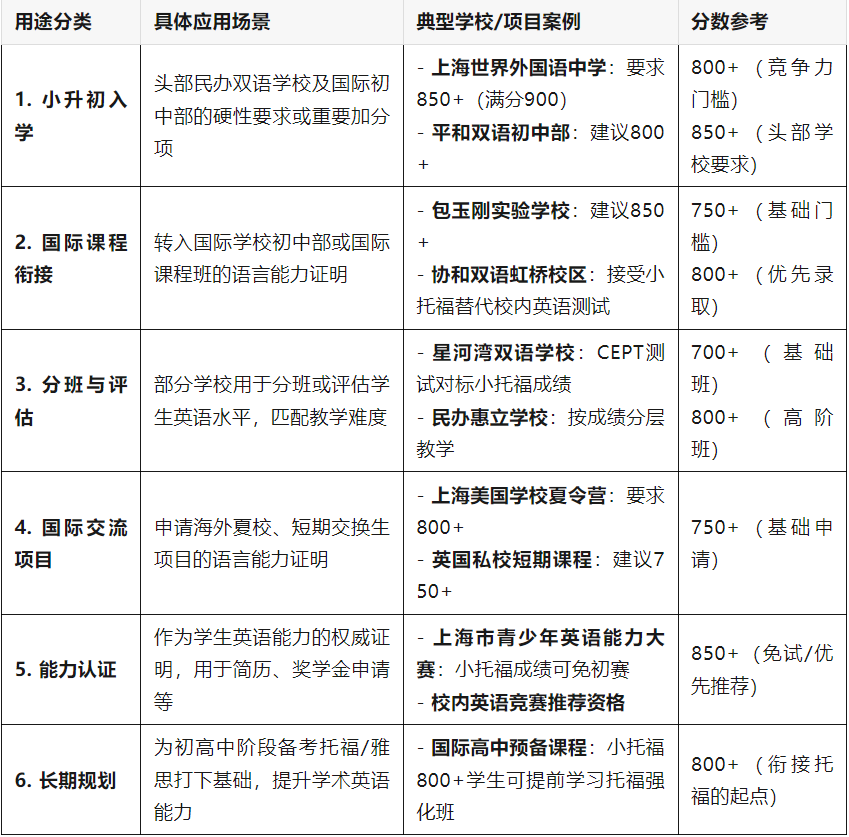 小托福考生5年翻3倍！体制内/国际学生为什么都在考？价值有哪些？
