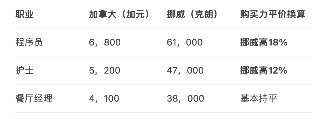 北欧vs加拿大：哪条移民路径更适合你？