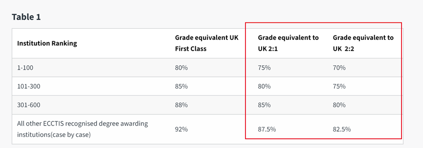 26Fall英国17所前100名校，最新list盘点汇总！