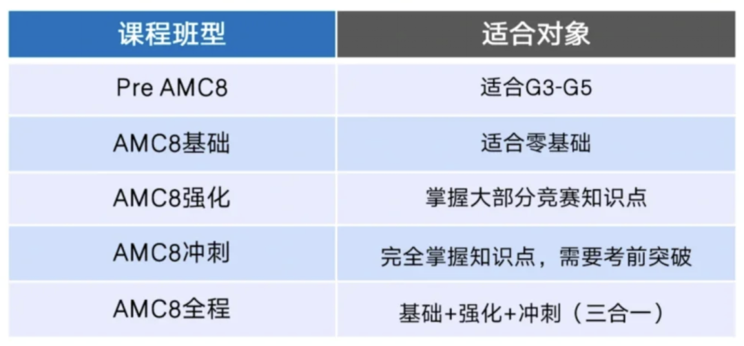 amc8迈向线下考时代？2026年amc8数学竞赛考试时间/考纲变化/报名方式全解析