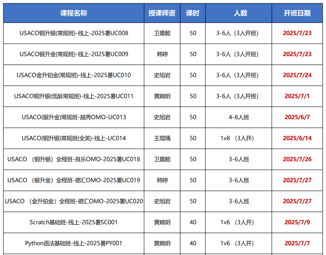 USACO竞赛备考一文讲清楚，附USACO培训课程介绍