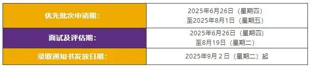 港中文商学院提前批开放申请！8月1日截止！还新增了2个硕士项目！