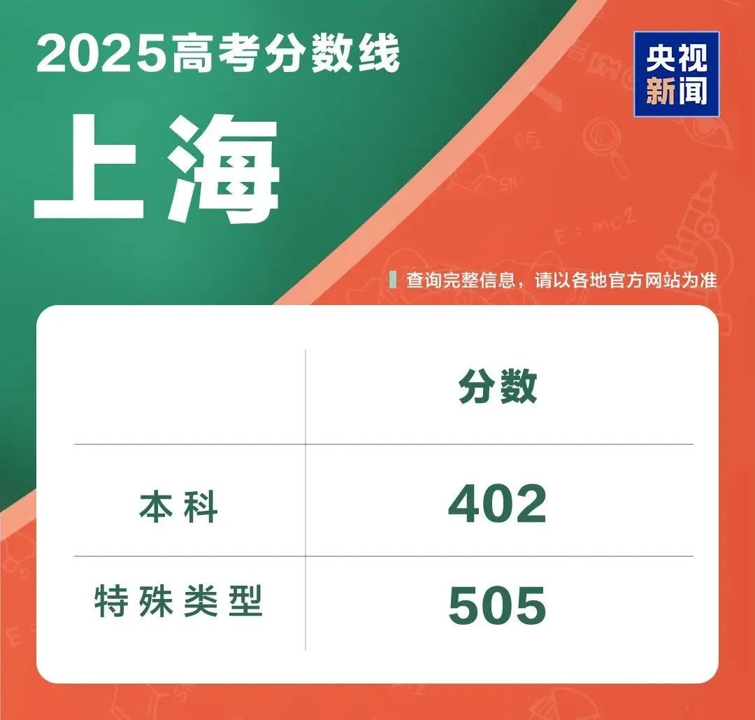 高考志愿填报没把握？换个方式拿下比肩985/211的QS前100！