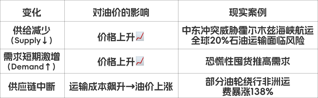 油价暴涨背后的商业逻辑！A-Level Business四大核心模块深度解析