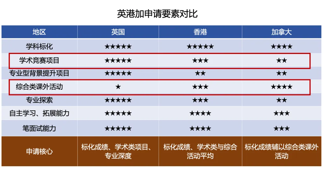 申请港大？港大更青睐于哪种背景的学生？