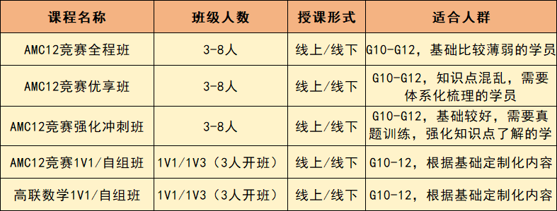 AMC12竞赛 VS 高联数学 ，哪个难度更高？AMC12课程&高联数学培训课程可详细了解！