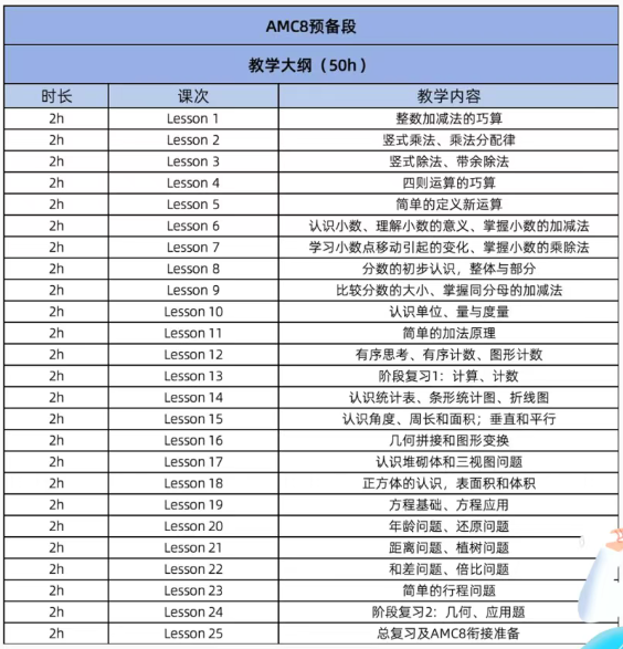 AMC8数学竞赛获奖的价值是从普校到名校的阶梯！被家长们选择的理由不止这3条...