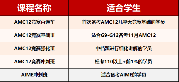 天津AMC8/10/12竞赛培训，周末班/暑假班，名师教学，火热报名！