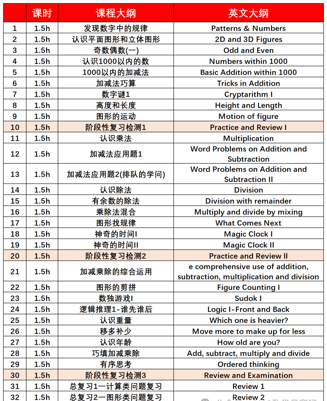 武汉英中/爱莎都在参加的袋鼠数学竞赛，怎么报名？含金量有的高？有培训吗？