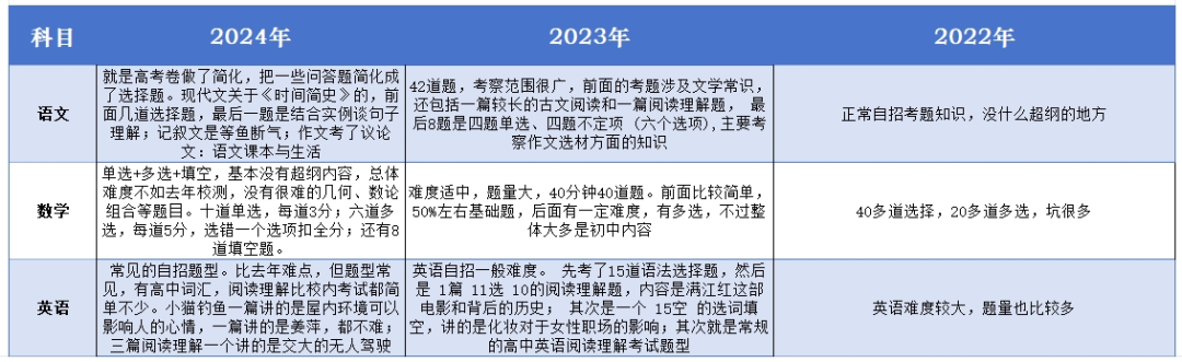 上海“三公”“四校八大”是什么？清北牛娃保姆级升学攻略