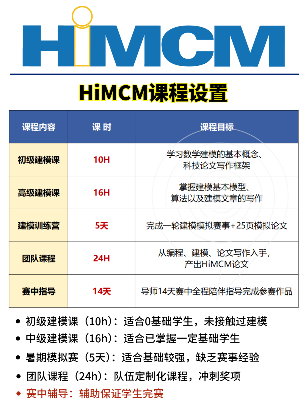 理工科下半年都在打HiMCM竞赛！2025年HiMCM参赛必看！HiMCM竞赛备考攻略~