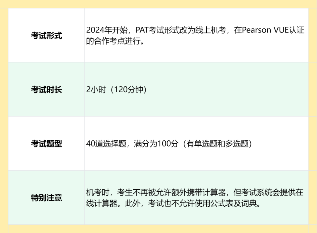 备考须知丨牛津大学入学考试之PAT物理考试
