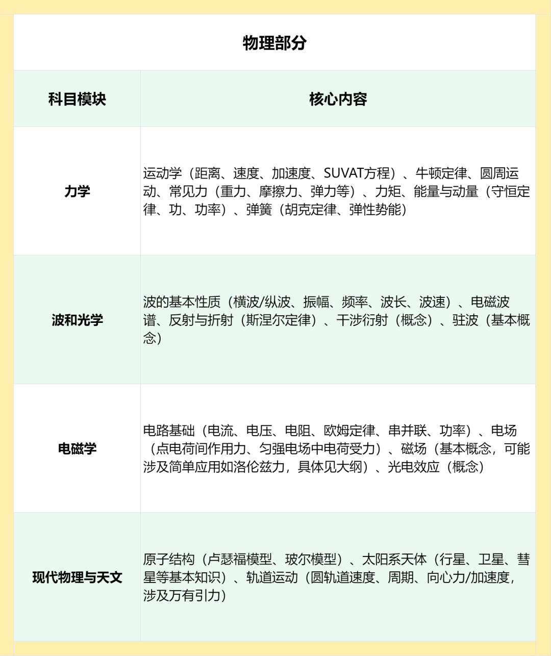 备考须知丨牛津大学入学考试之PAT物理考试