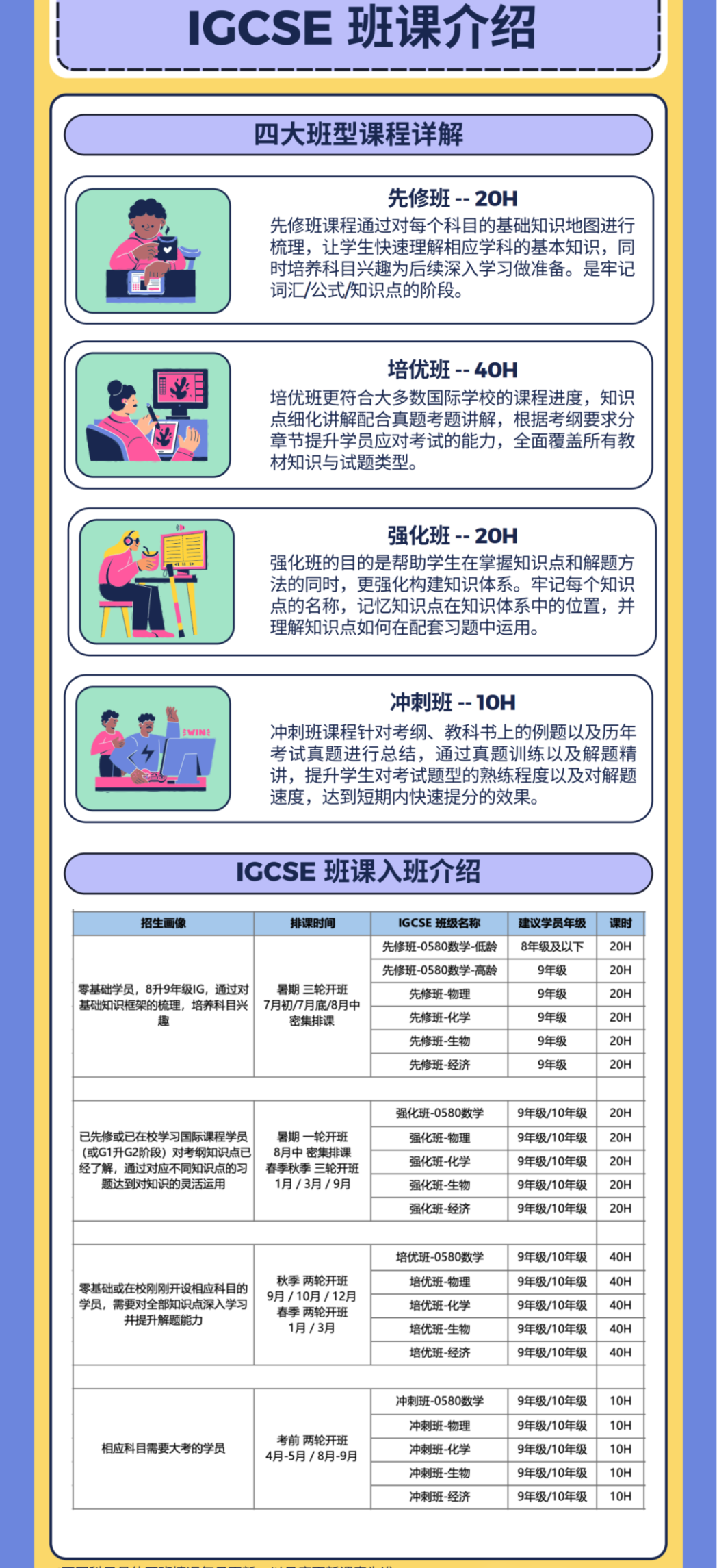 IGCSE选课逻辑 避开90%的坑！IGCSE培训辅导介绍 30+线下校区