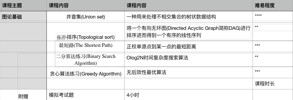 USACO计算机竞赛对比NOIP，2025新赛季USACO如何准备？