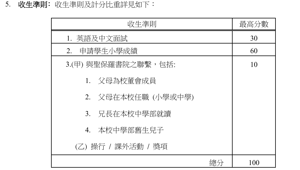 香港中一派位7月8日放榜！24所学校公布叩门&面试时间！