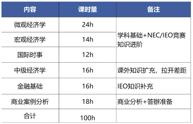 2025-2026年NEC全美经济挑战赛报名开启！附NEC/IEO/SIC培训课程