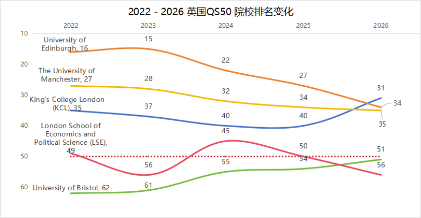 解读2026QS英国大学排名！帝国理工稳坐全球第2！这些学校“杀”回TOP100！
