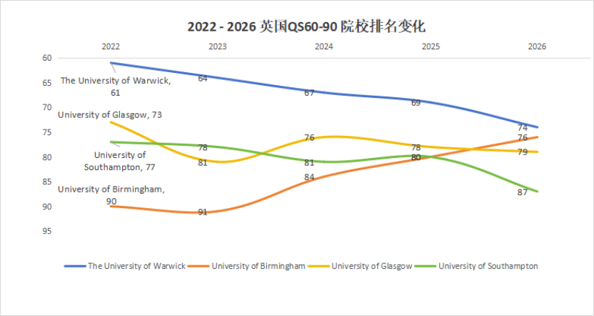 解读2026QS英国大学排名！帝国理工稳坐全球第2！这些学校“杀”回TOP100！