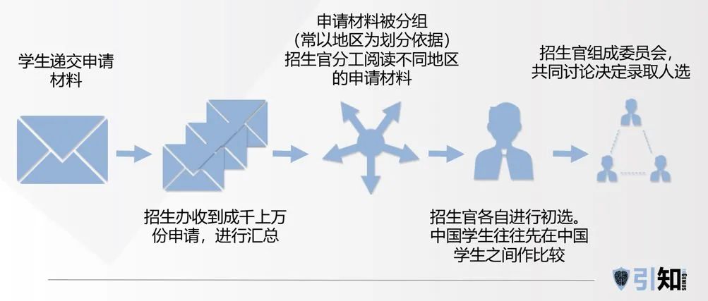 JHU前招生官解答：综合大学和文理学院有何异同？