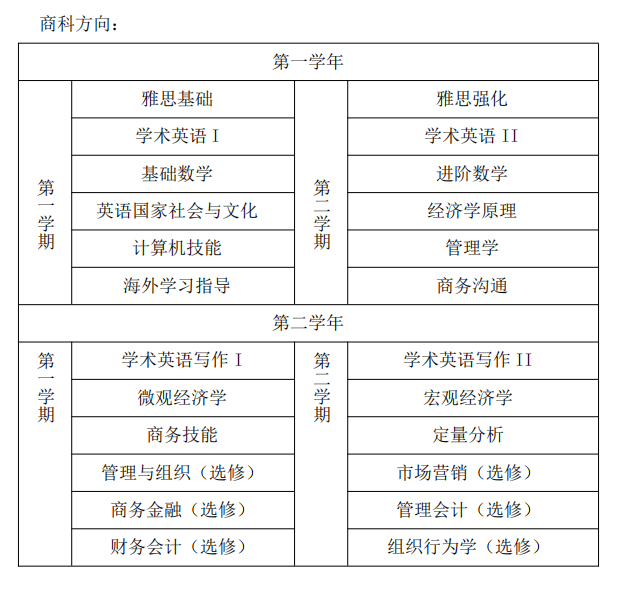 2025年河北工业大学国际本科（2+2）项目2025年招生简章