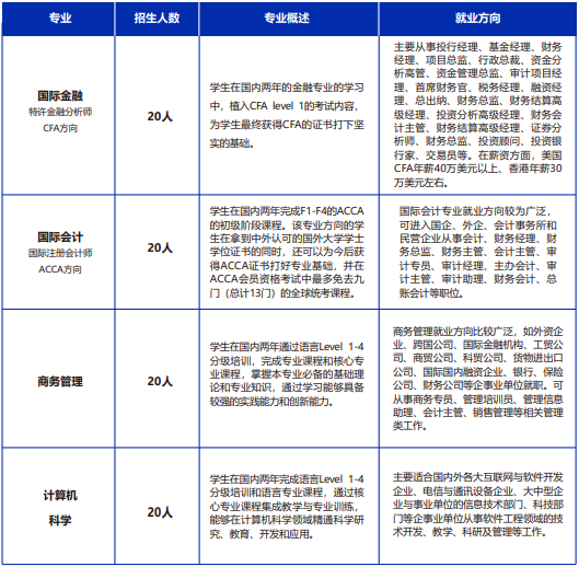 广东中外合办3+1国际本科 | 2025年广东金融学院SQA3+1/2+2国际本科招生简章！