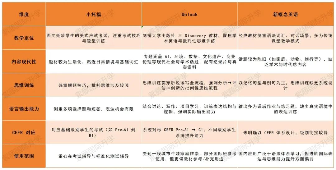 牛娃都选的暑假英语课，Unlock到底赢在哪里？