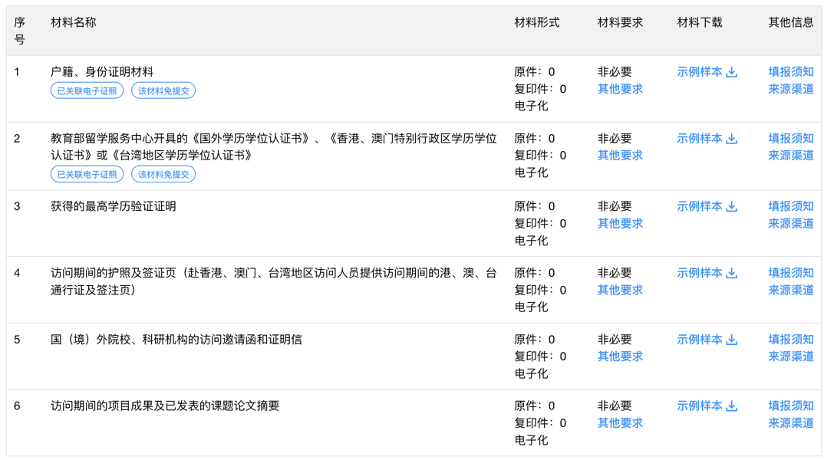 一线城市留学生落户哪家强？北上广深落户政策对比~