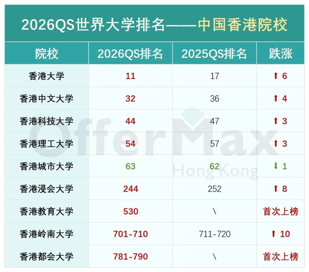 香港理工大学7月2日开放26Fall硕士申请！但这3种情况不适合现在投递...
