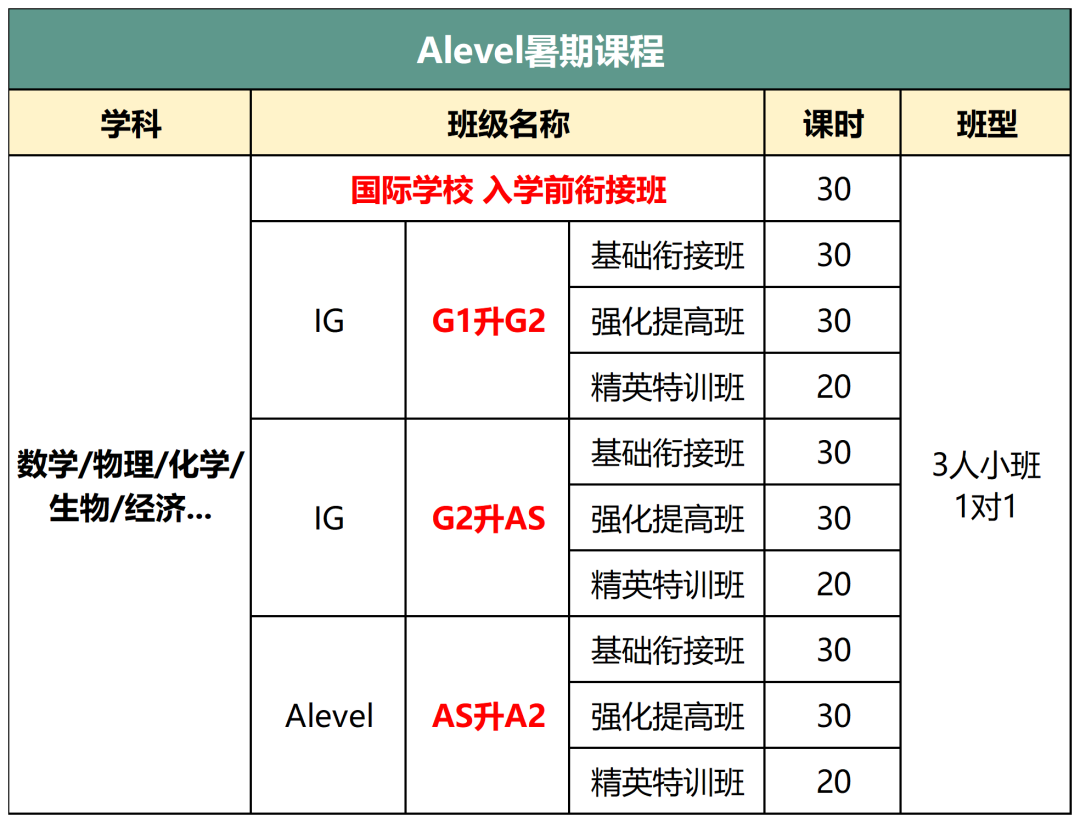 alevel数学p1考什么内容？如何衔接alevel数学p1？附暑期alevel先修课~