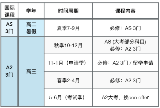 脱产学A-Level进不了港澳高校？英本申请新规解读……
