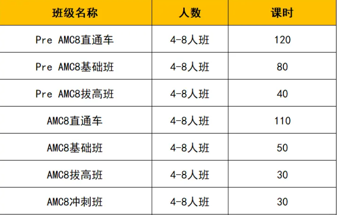 北京国际生都在哪里学AMC8课程？海淀/国贸/顺义均有AMC8线下班速来占位！