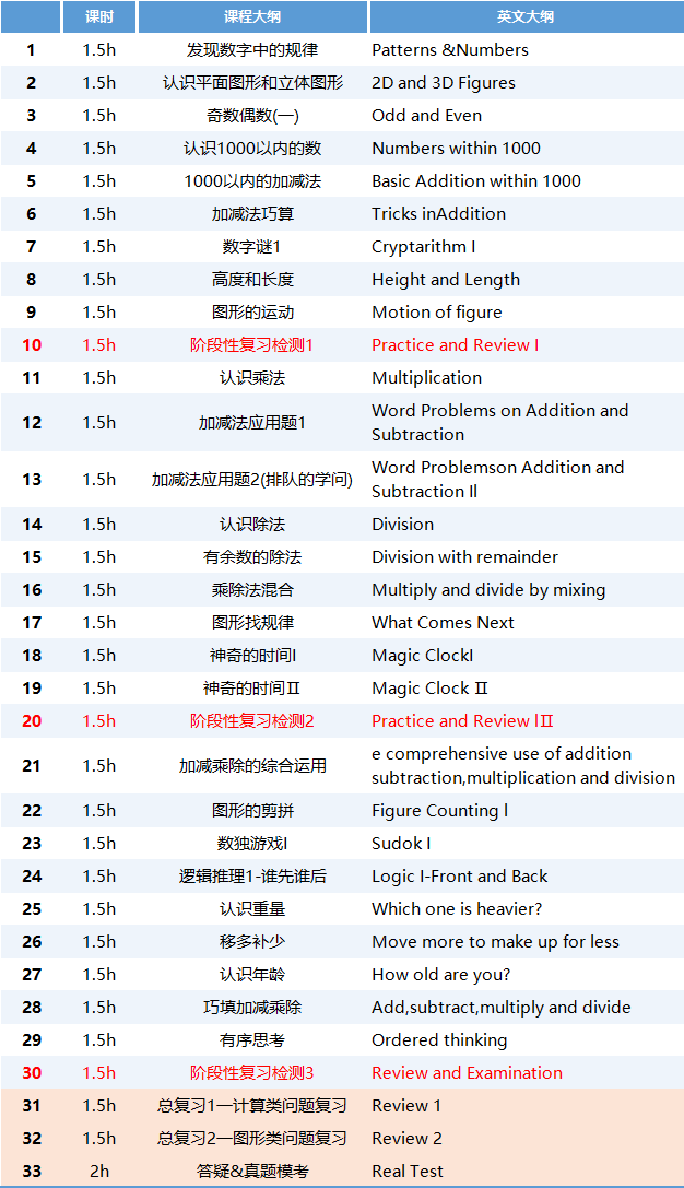 袋鼠竞赛1-6年级参加袋鼠竞赛有何优势？袋鼠竞赛暑期班组班中