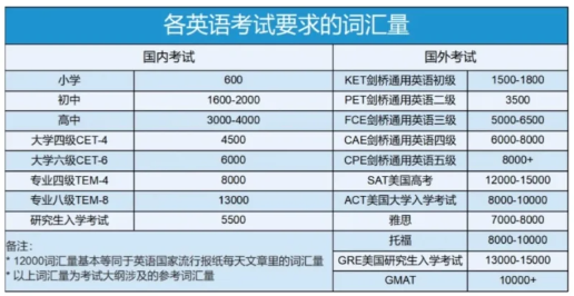 如何判断孩子是否可以考PET？