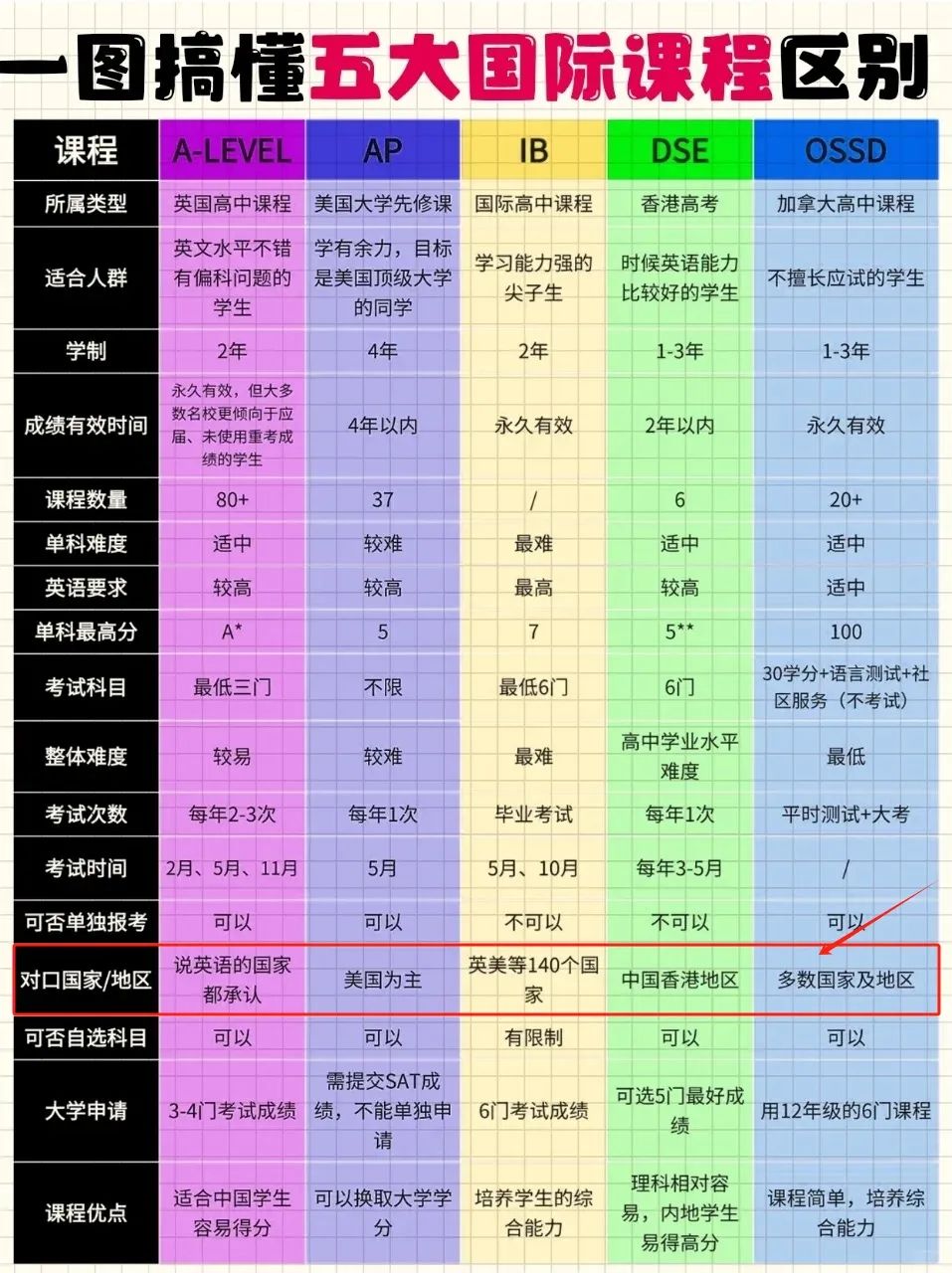 你今年收到港校录取了吗？赴美学霸转向亚洲成趋势，普娃何去何从