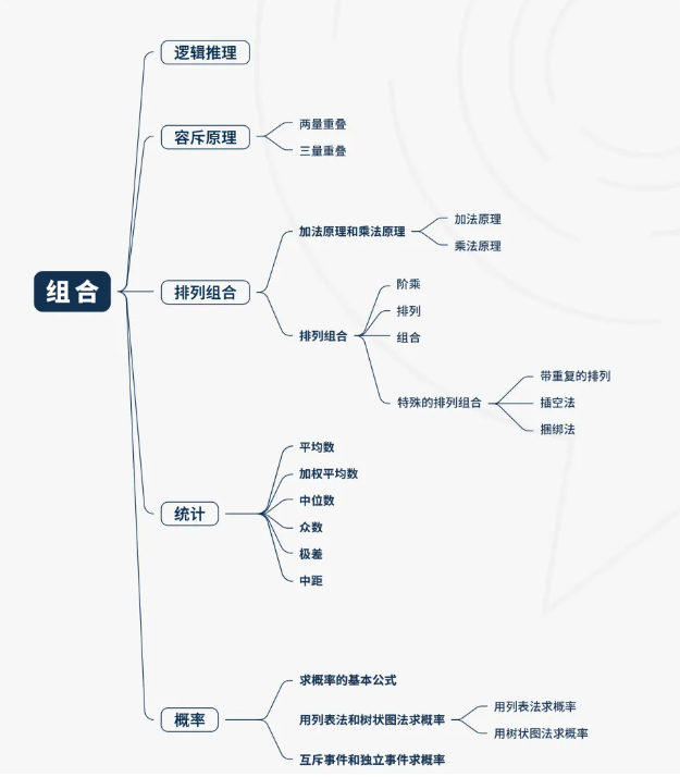 AMC8数学竞赛考试范围最全整理，备考看这篇就够了！