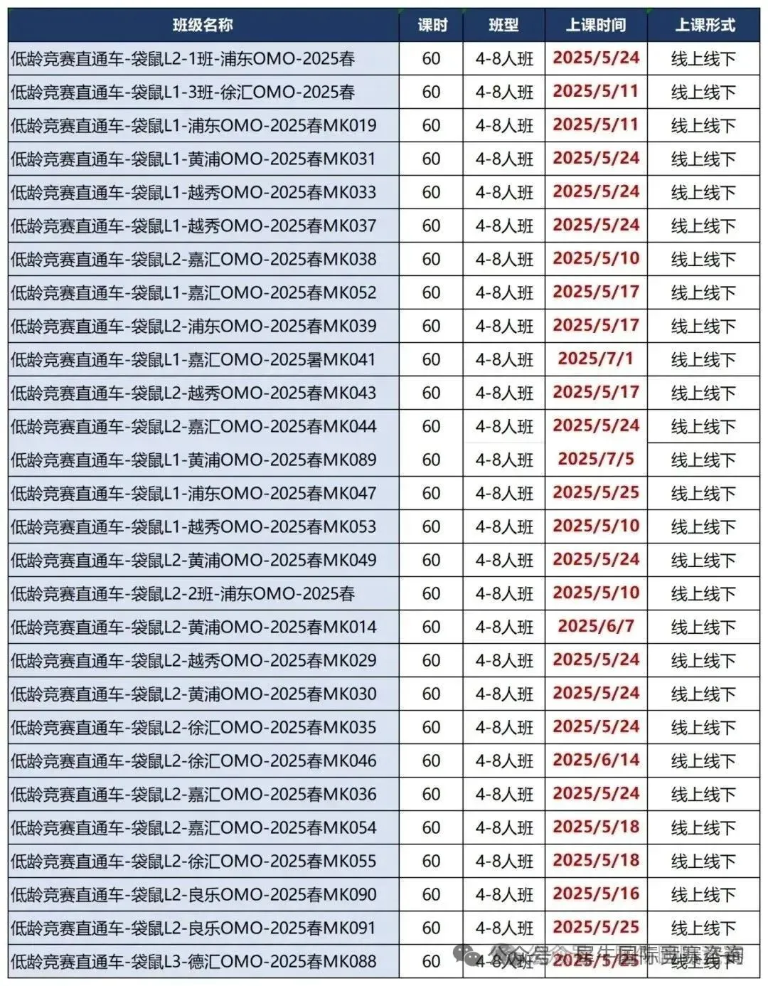 袋鼠数学竞赛是骗局？真的假的？一文揭秘真实的袋鼠数学竞赛！