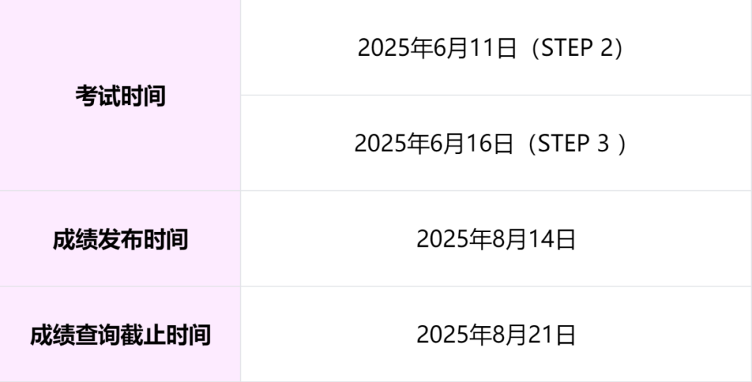 备考须知丨STEP大考在即！抓紧时间最后冲刺！