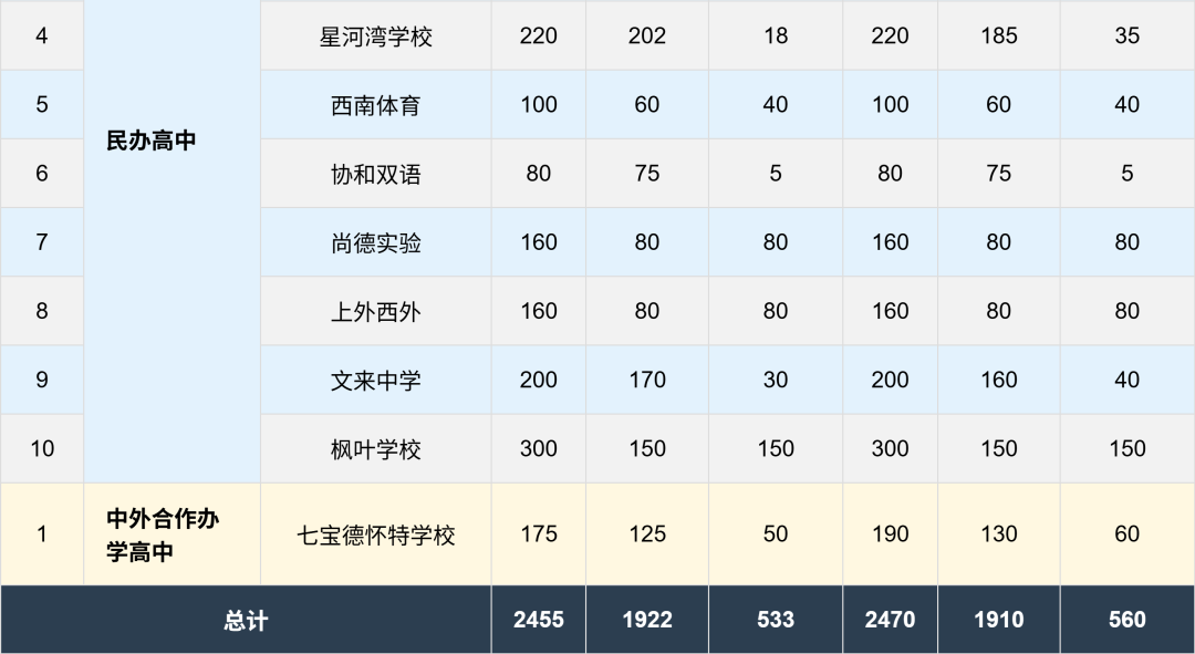 上海「21所」考试安排出炉！考试时间大撞车，招生名额缩减！