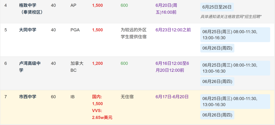 上海「21所」考试安排出炉！考试时间大撞车，招生名额缩减！