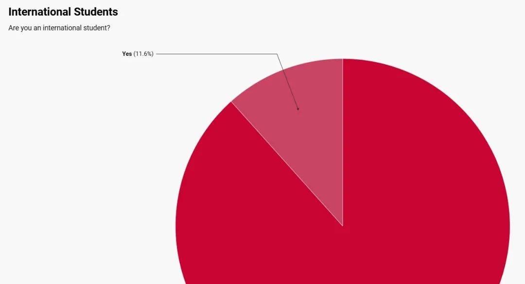 能被普林录取的都是什么人啊？！2028 届新生来自这些高中，做过这些活动，学了这些 AP 课程……