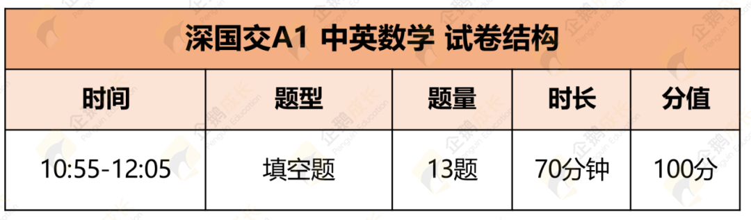 深国交6.1入学考情复盘 | 英语听力难度大，A1数学难度飙升...附面试指导