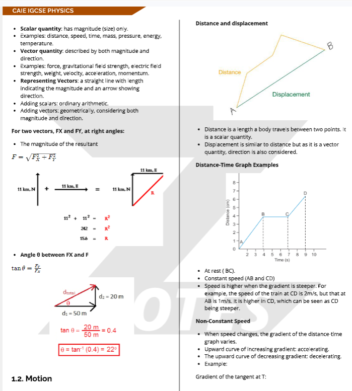 IGCSE物理所有知识点总结！刷完这些必拿A*！