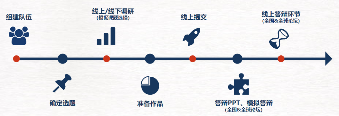 2025-26赛季CTB规则有哪些？一文带你了解！附CTB竞赛培训辅导