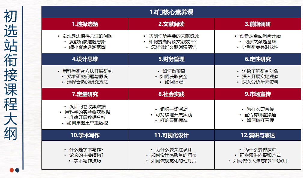 2025-26赛季CTB规则有哪些？一文带你了解！附CTB竞赛培训辅导