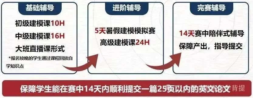HiMCM竞赛适合哪些学生参加？靠谱队友怎么选？机构HiMCM辅导组队进行中