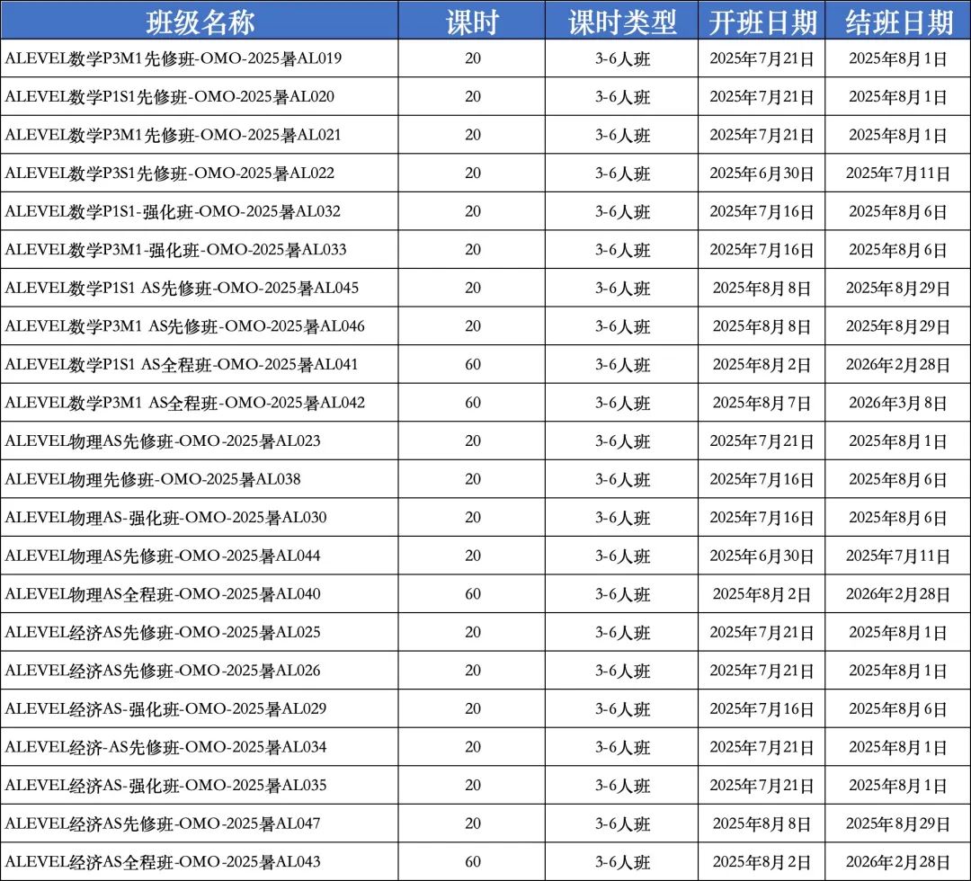 拒签潮下英联邦留学热度高涨，ALevel课程优势在动荡中凸显！
