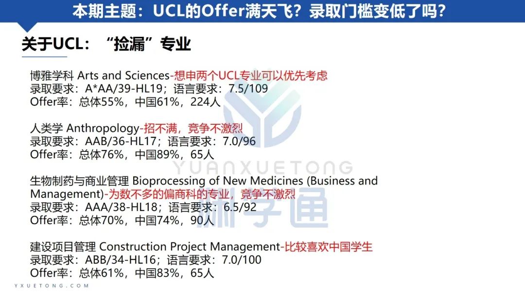 今年UCL的OFFER遍地都是！难道申请门槛暗戳戳地降了？