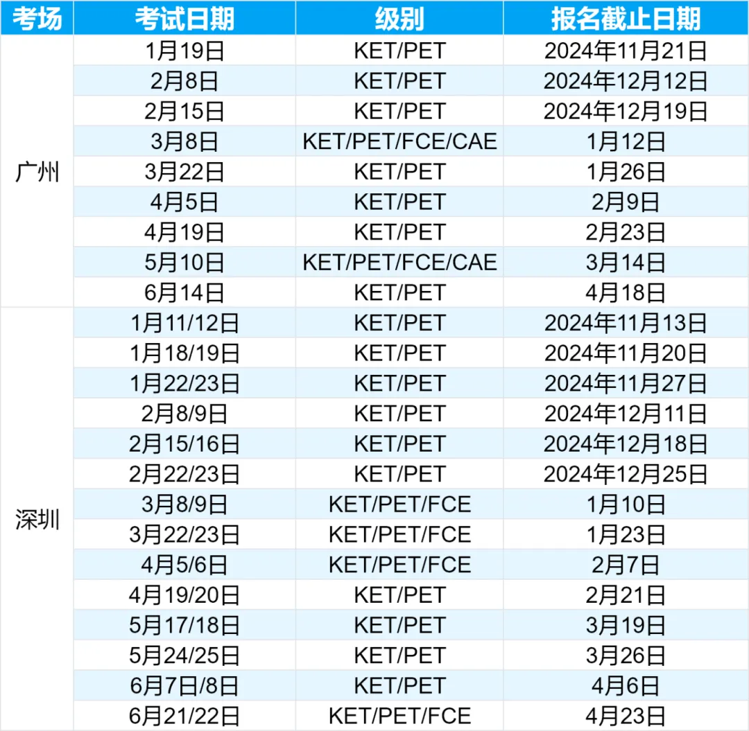 剑桥KET如何报名？可以自己报名吗？【附全套剑桥KET考试报名流程】