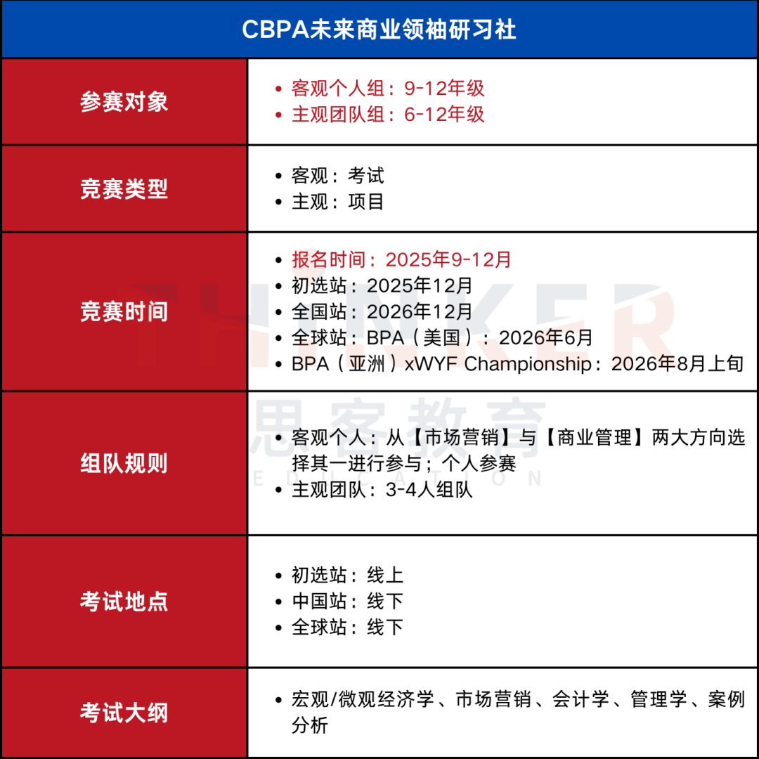 2025年6-12月，这些商赛值得参加！一文讲解难度，国际生&家长必看！